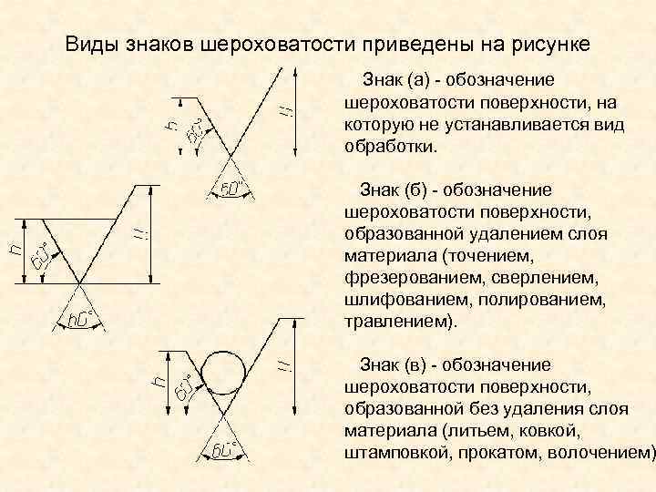 Почему нельзя получить изображение предмета на поверхности снега шероховатая поверхность