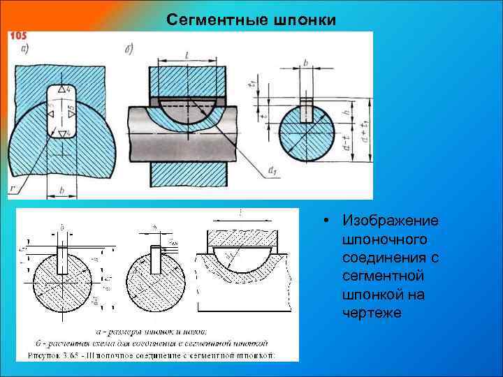 Сегментные шпонки     • Изображение    шпоночного  