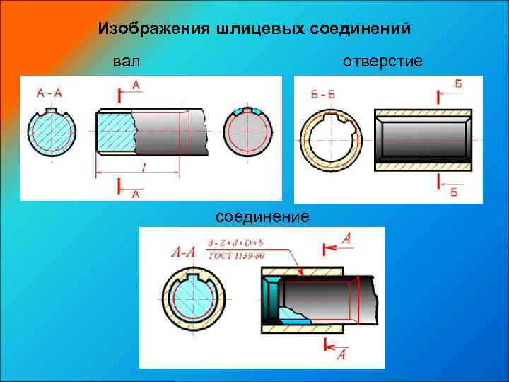 Изображение шлицевого соединения