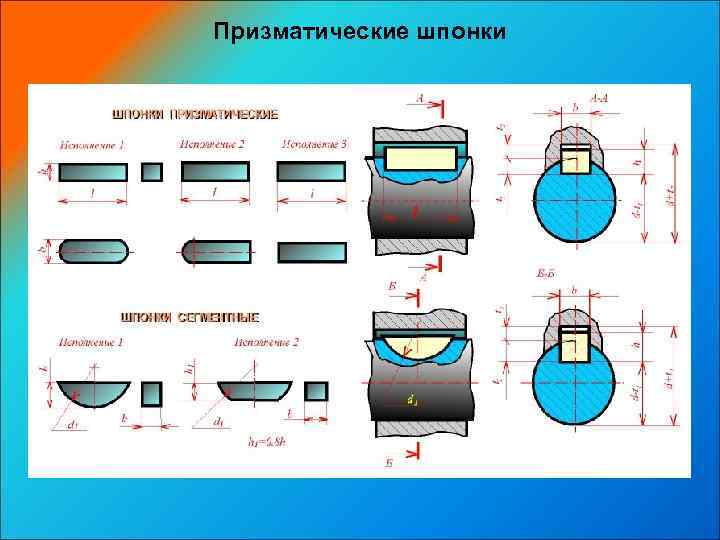 Призматические шпонки 