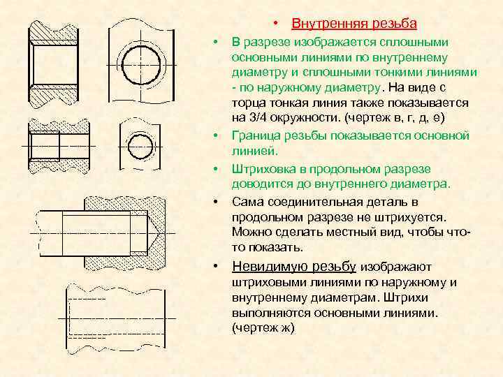 Инженерная графика резьбы презентация