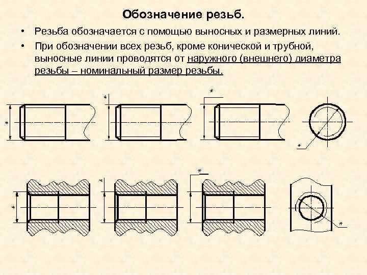 Как обозначить резьбу на чертеже компас