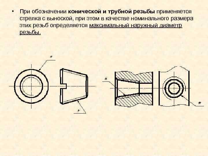 В каком случае линия выноска номера позиции сборочного чертежа заканчивается не точкой а стрелкой