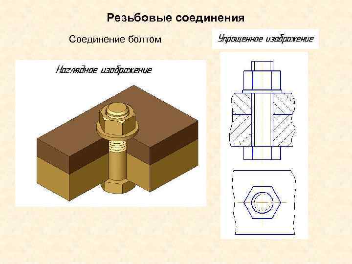 Рисунок резьбового соединения