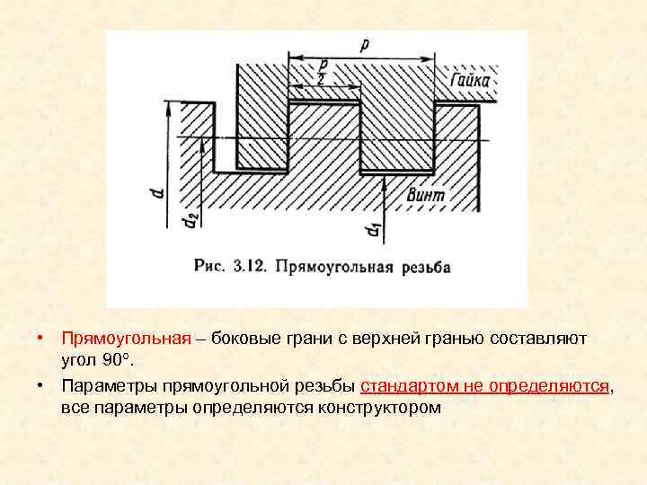 Прямоугольная резьба на чертеже