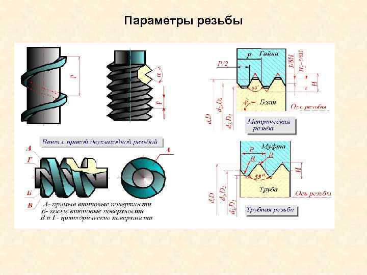 Параметр резьбы указанный на рисунке называется