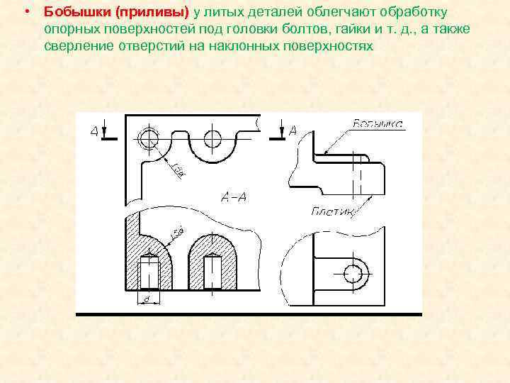 Бобышка это на чертеже