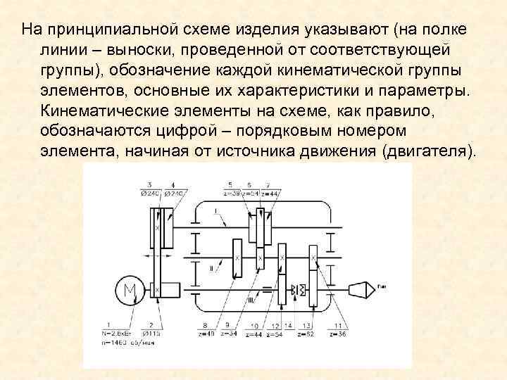На принципиальной схеме изделия указывают (на полке линии – выноски, проведенной от соответствующей На принципиальной схеме изделия указывают (на полке линии – выноски, проведенной от соответствующей