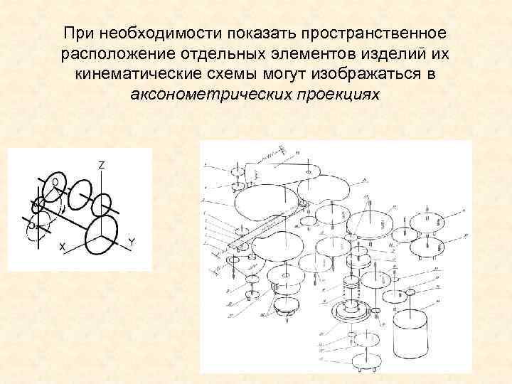При необходимости показать пространственное расположение отдельных элементов изделий их кинематические схемы могут изображаться При необходимости показать пространственное расположение отдельных элементов изделий их кинематические схемы могут изображаться