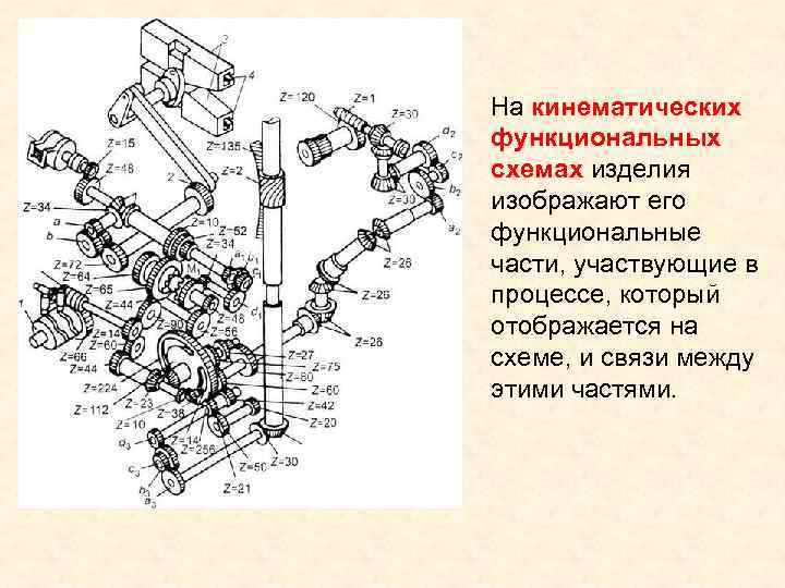 На кинематических функциональных схемах изделия изображают его функциональные части, участвующие в процессе, На кинематических функциональных схемах изделия изображают его функциональные части, участвующие в процессе,