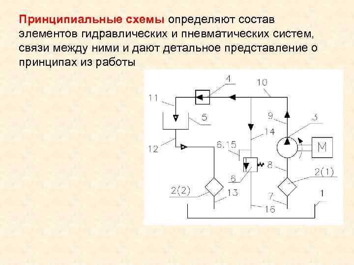Принципиальные схемы определяют состав элементов гидравлических и пневматических систем, связи между ними и Принципиальные схемы определяют состав элементов гидравлических и пневматических систем, связи между ними и