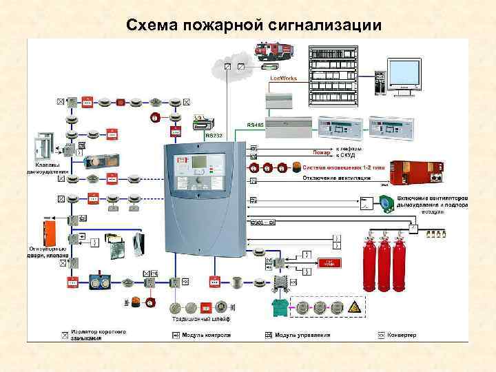 Схема пожарной сигнализации Схема пожарной сигнализации