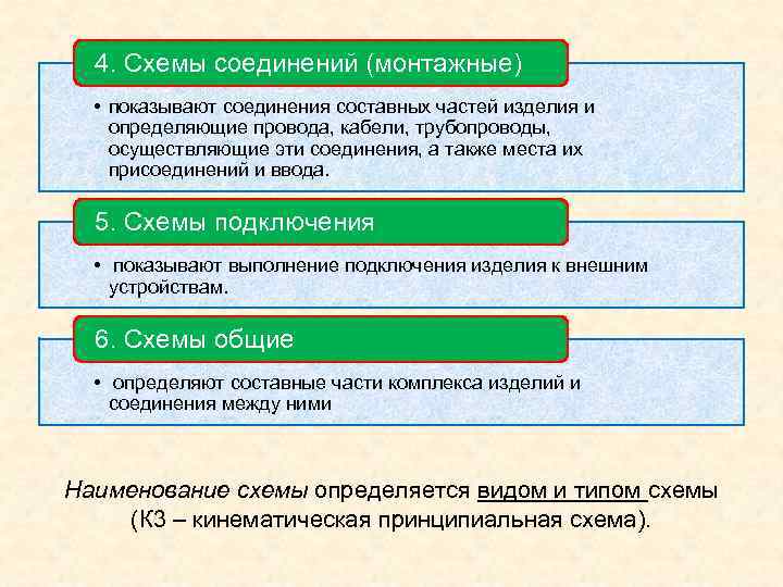 4. Схемы соединений (монтажные) • показывают соединения составных частей изделия и определяющие провода, 4. Схемы соединений (монтажные) • показывают соединения составных частей изделия и определяющие провода,