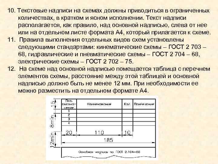 Какая должна быть схема