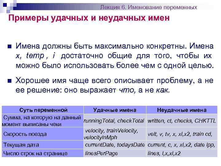     Лекция 6. Именование переменных  Примеры удачных и неудачных имен