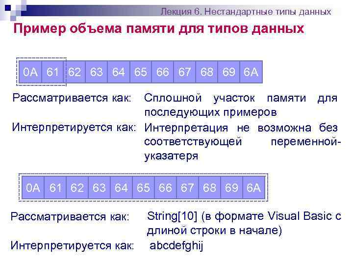      Лекция 6. Нестандартные типы данных Пример объема памяти для
