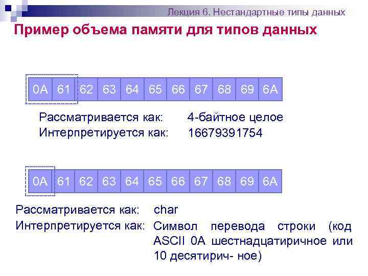     Лекция 6. Нестандартные типы данных Пример объема памяти для типов