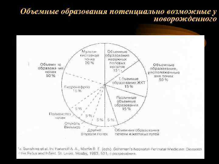 Объемные образования потенциально возможные у новорожденного 