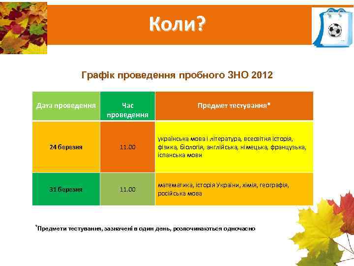       Коли?       Графік