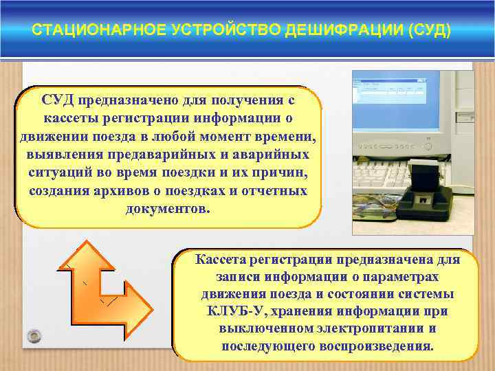 СТАЦИОНАРНОЕ УСТРОЙСТВО ДЕШИФРАЦИИ (СУД) СУД предназначено для получения с кассеты регистрации информации о движении