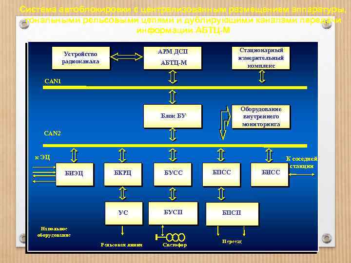 Структурная схема абтц м