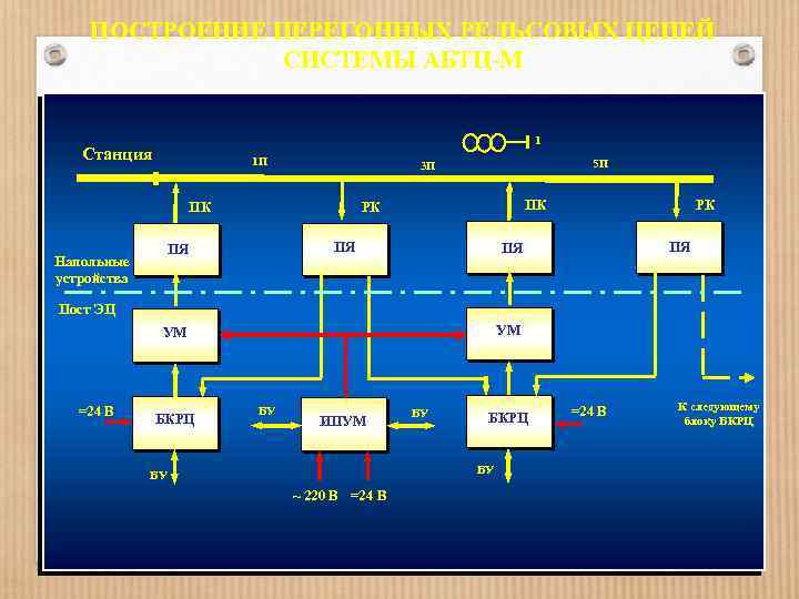 Структурная схема абтц м