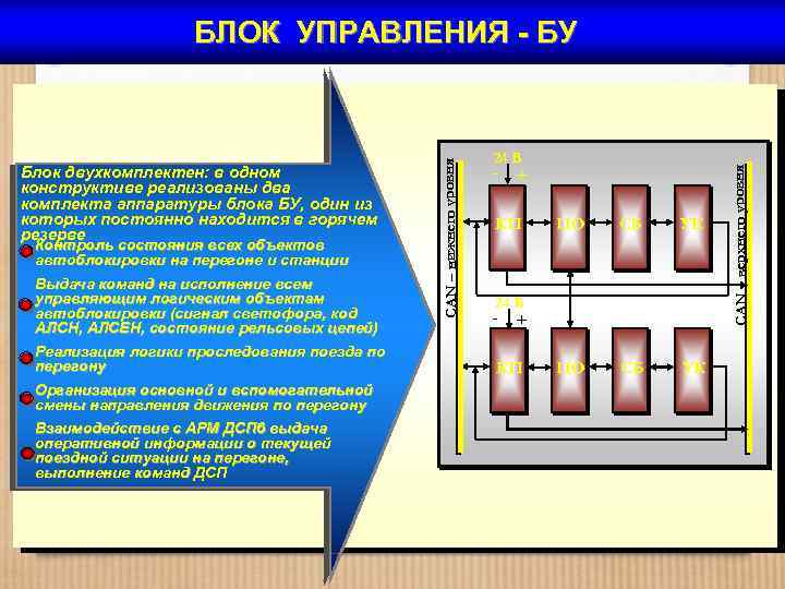 Контроль состояния всех объектов автоблокировки на перегоне и станции Выдача команд на исполнение всем