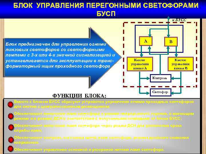 Основные цели смбд