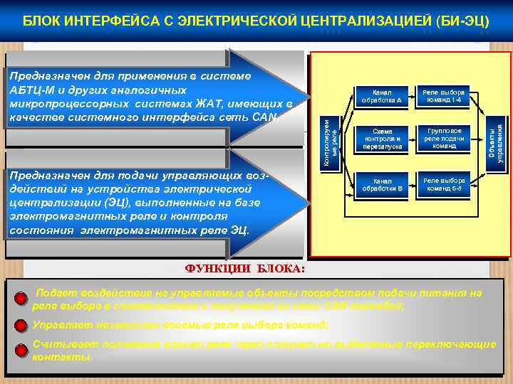 Система безопасности движения