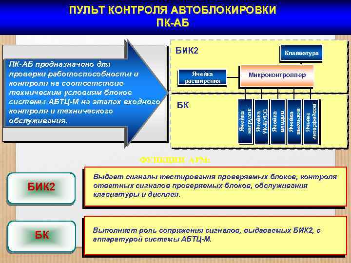 Система безопасности движения