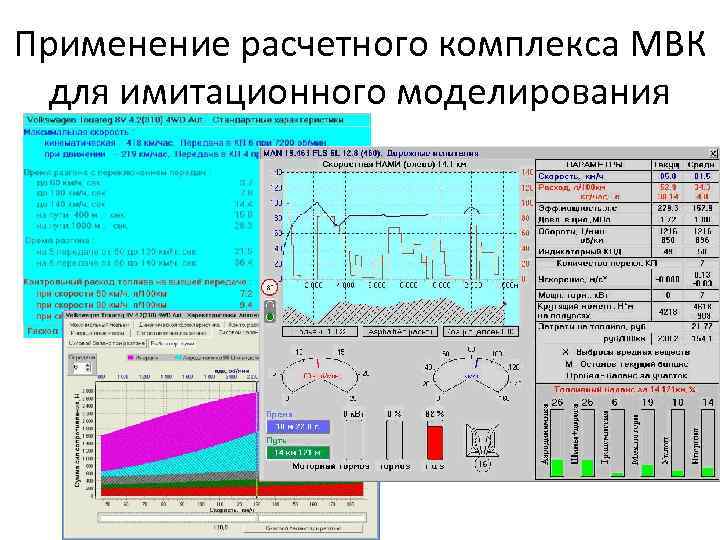 Применение расчетного комплекса МВК  для имитационного моделирования 