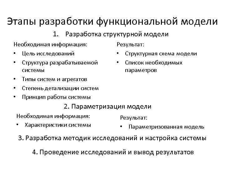 Этапы разработки функциональной модели   1. Разработка структурной модели Необходимая информация:  