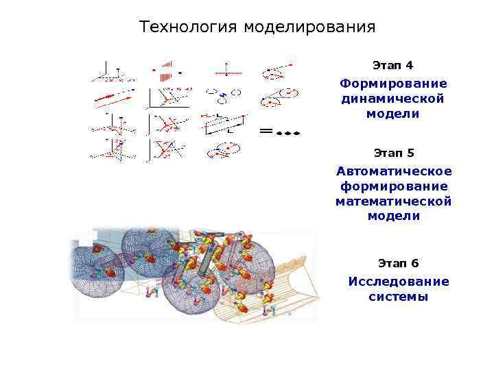 Технология моделирования     Этап 4     Формирование 
