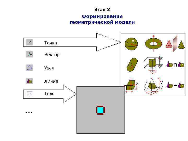      Этап 3   Формирование   геометрической модели