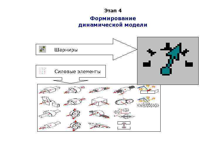     Этап 4   Формирование  динамической модели  Шарниры