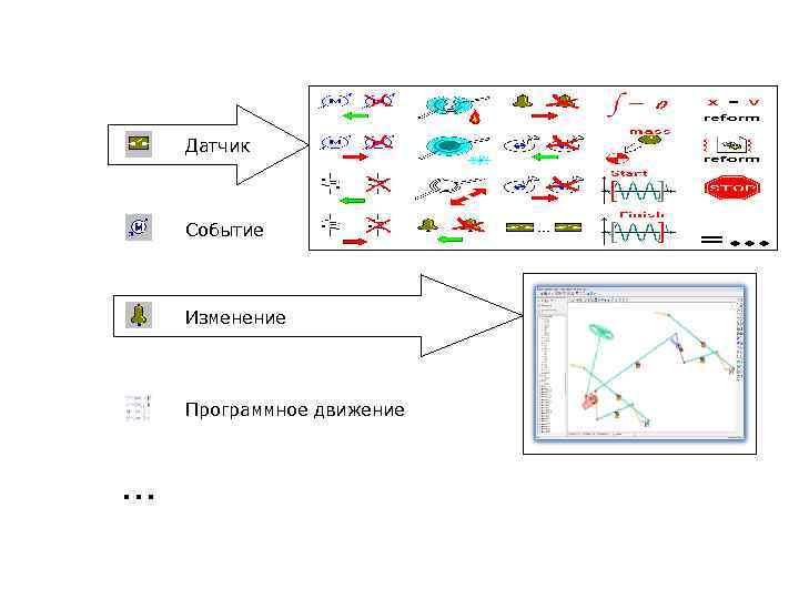   Датчик  Событие  Изменение   Программное движение  … 