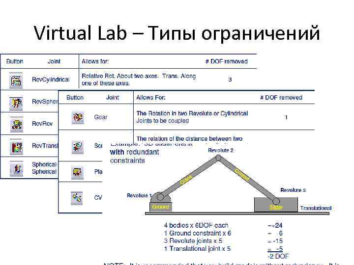 Virtual Lab – Типы ограничений 