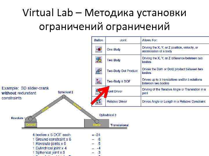 Virtual Lab – Методика установки ограничений 