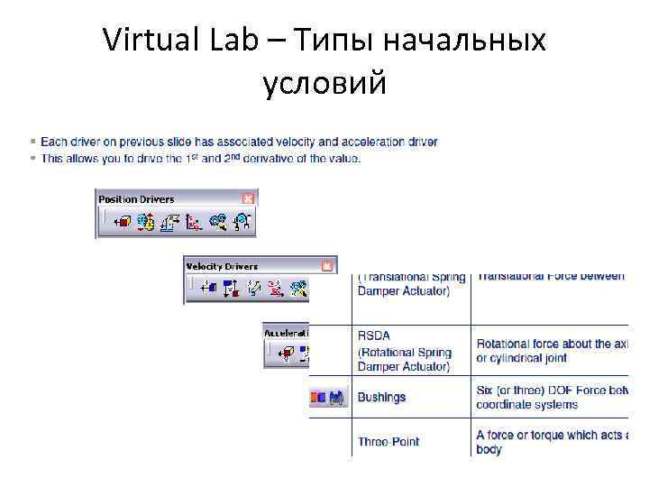 Virtual Lab – Типы начальных   условий 