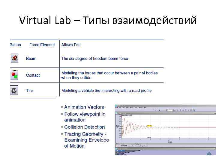 Virtual Lab – Типы взаимодействий 