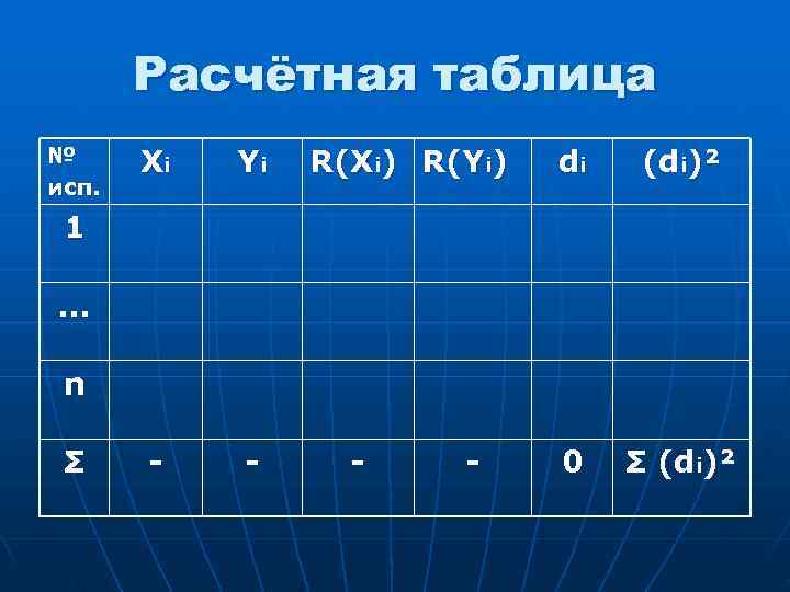   Расчётная таблица № Xi  Yi  R(Xi) R(Yi)  di 