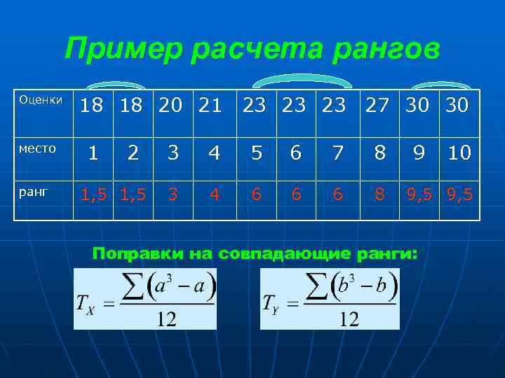    Пример расчета рангов Оценки   18 18 20 21 23