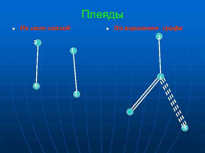      Плеяды n  По силе связей   n