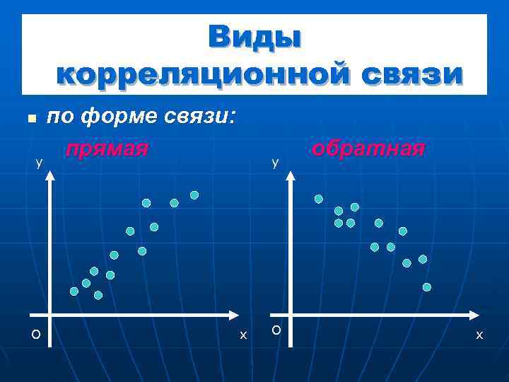 Тема связи