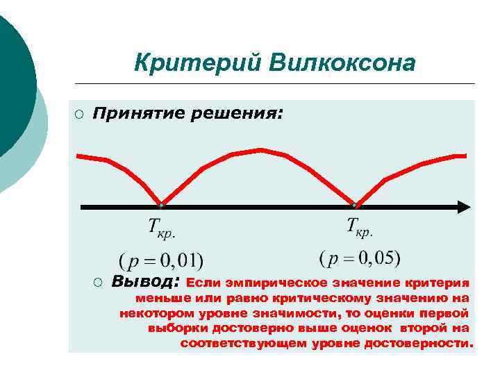    Критерий Вилкоксона ¡  Принятие решения:   ¡  Вывод: