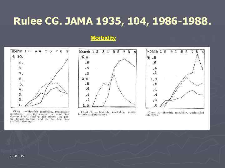  Rulee CG. JAMA 1935, 104, 1986 -1988.   Morbidity 22. 01. 2018