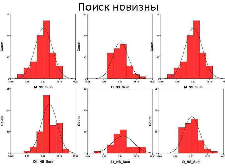 Поиск новизны 