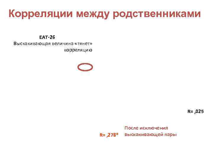Корреляции между родственниками  ЕАТ-26 Выскакивающая величина «тянет»    корреляцию  