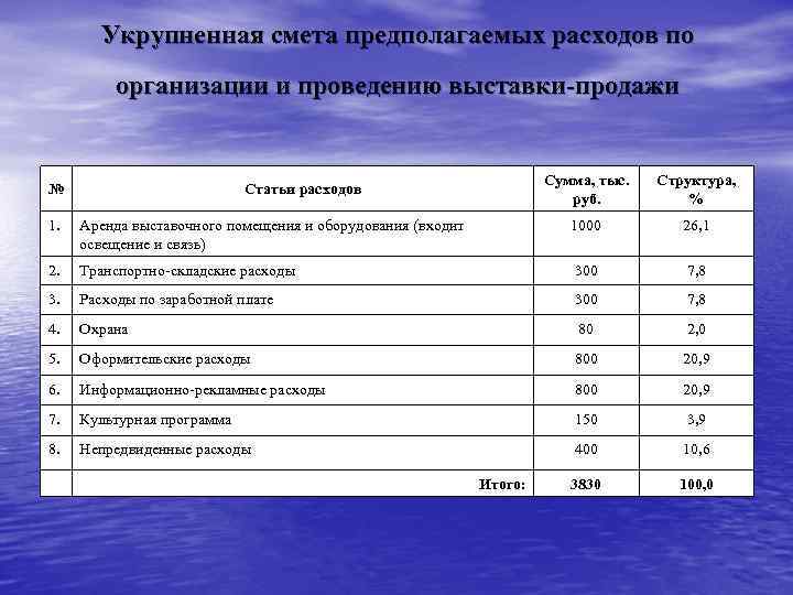   Укрупненная смета предполагаемых расходов по   организации и проведению выставки-продажи 