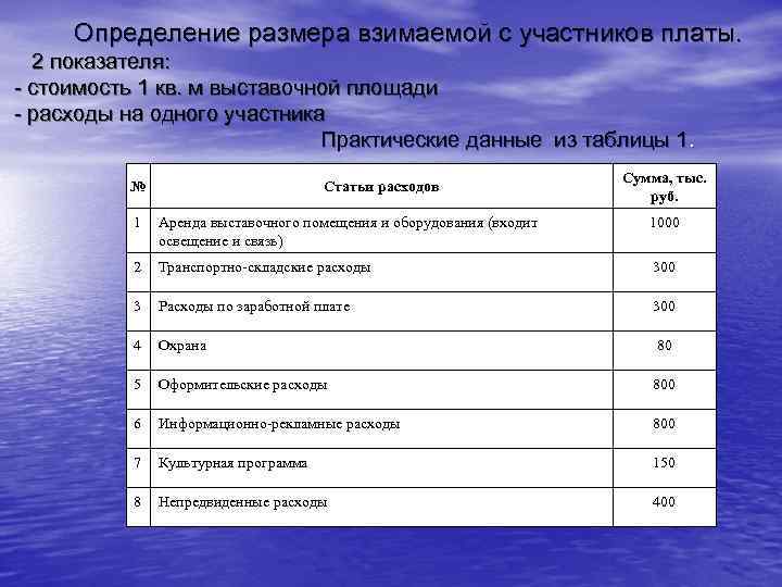  Определение размера взимаемой с участников платы.  2 показателя: - стоимость 1 кв.